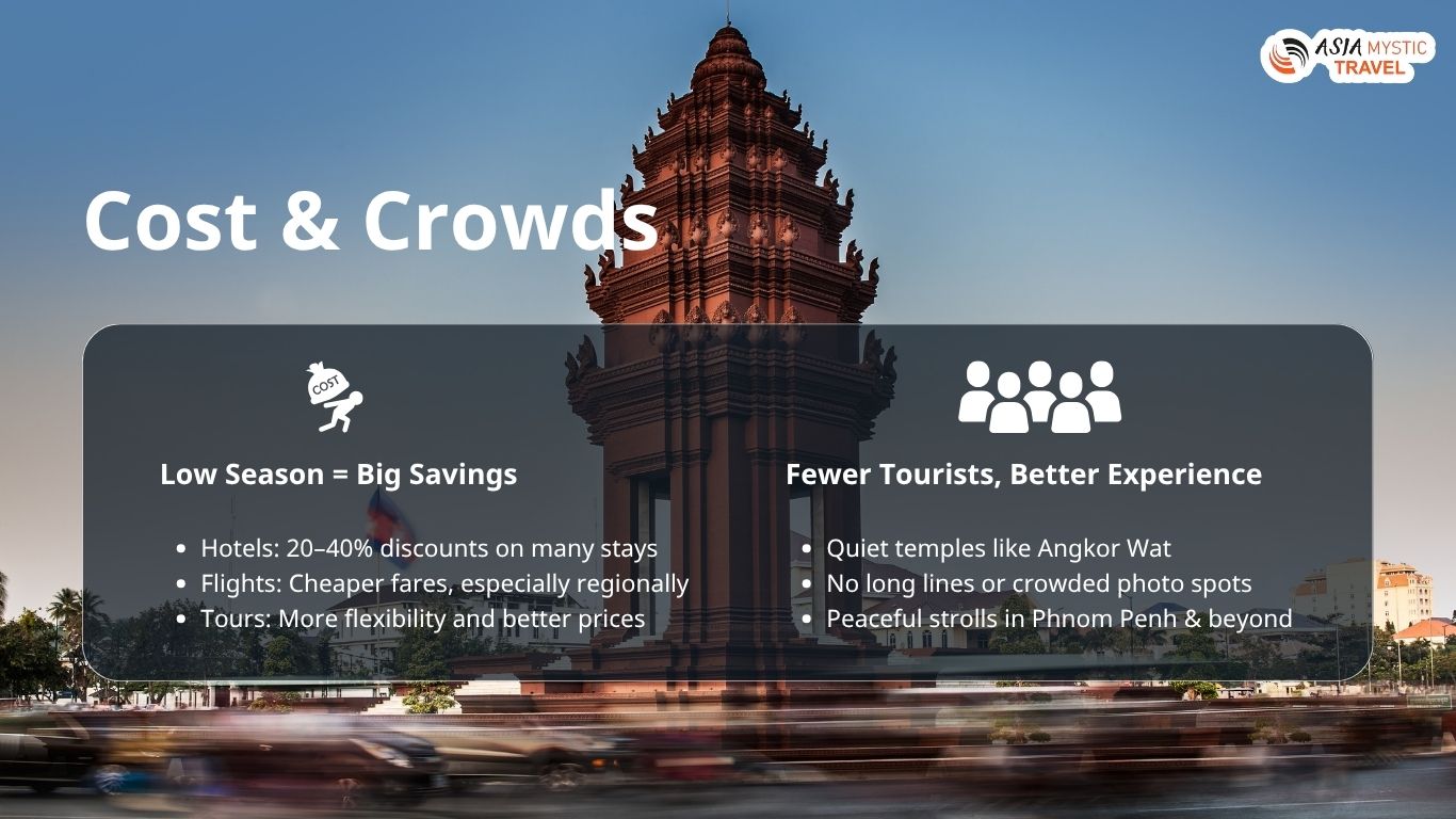 Cambodia’s September low season brings fewer tourists and better travel value