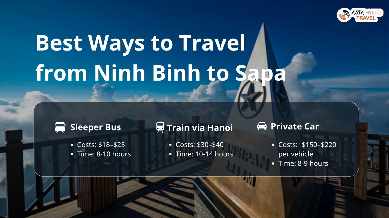 Best Ways to Travel from Ninh Binh to Sapa