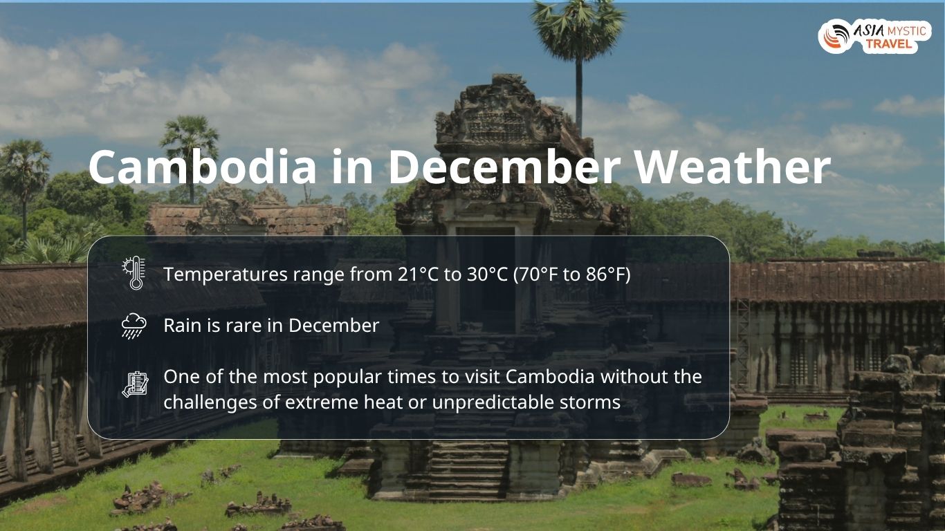Weather in Cambodia in December