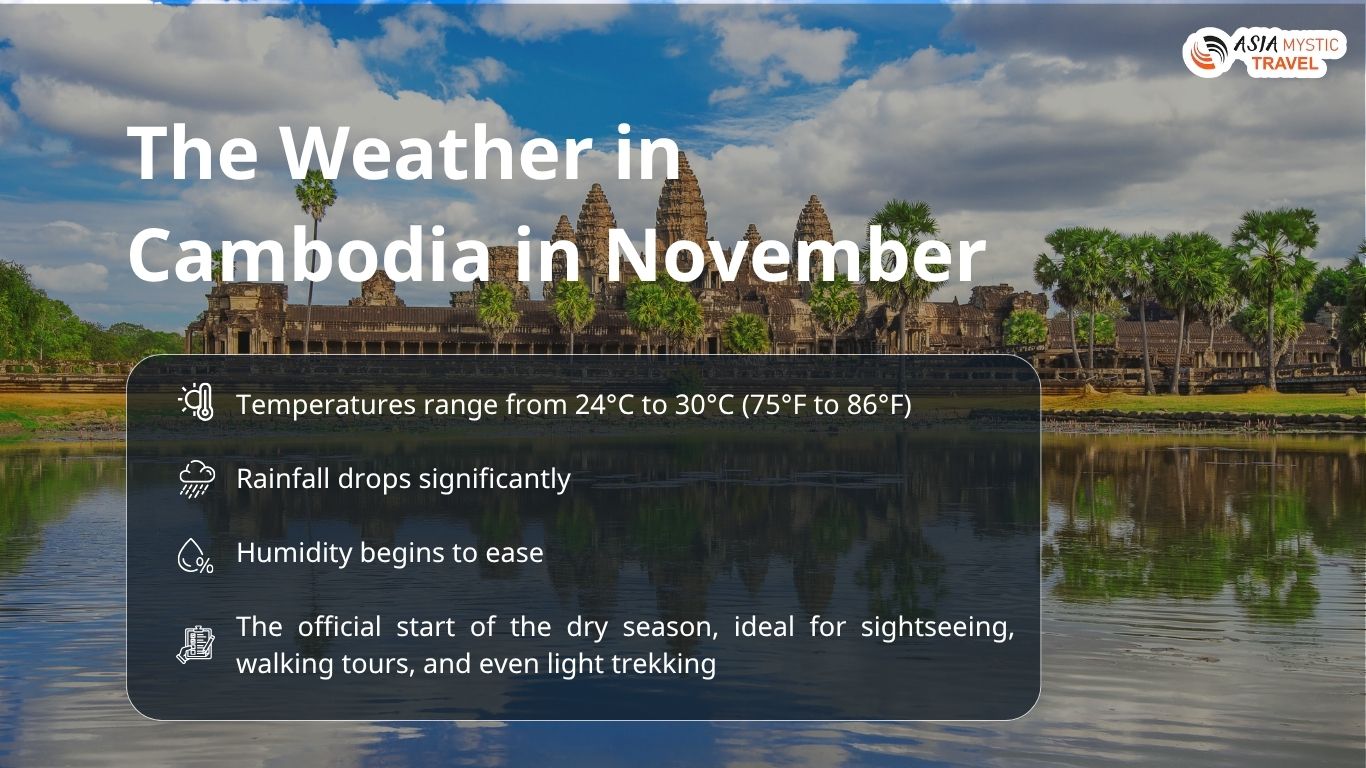 The Weather in  Cambodia in November