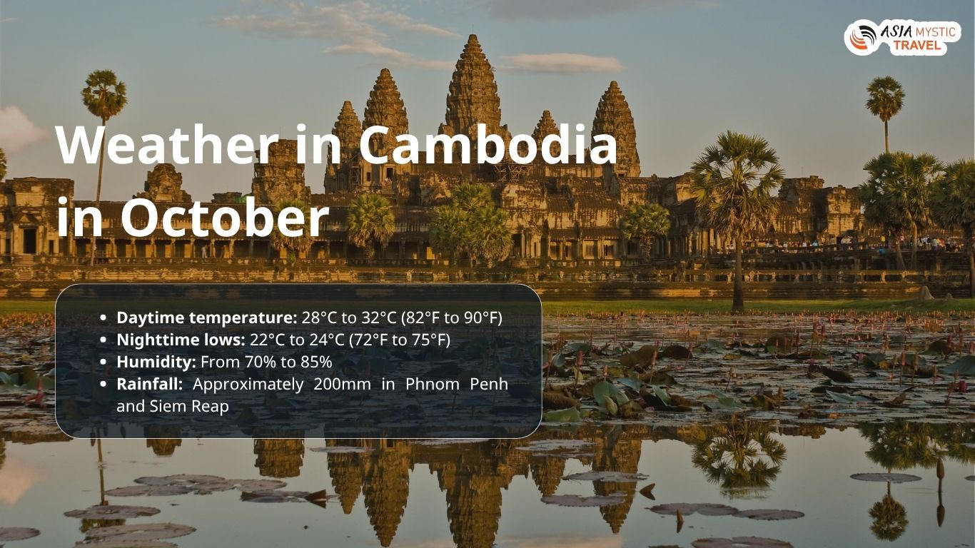 Weather in Cambodia in October
